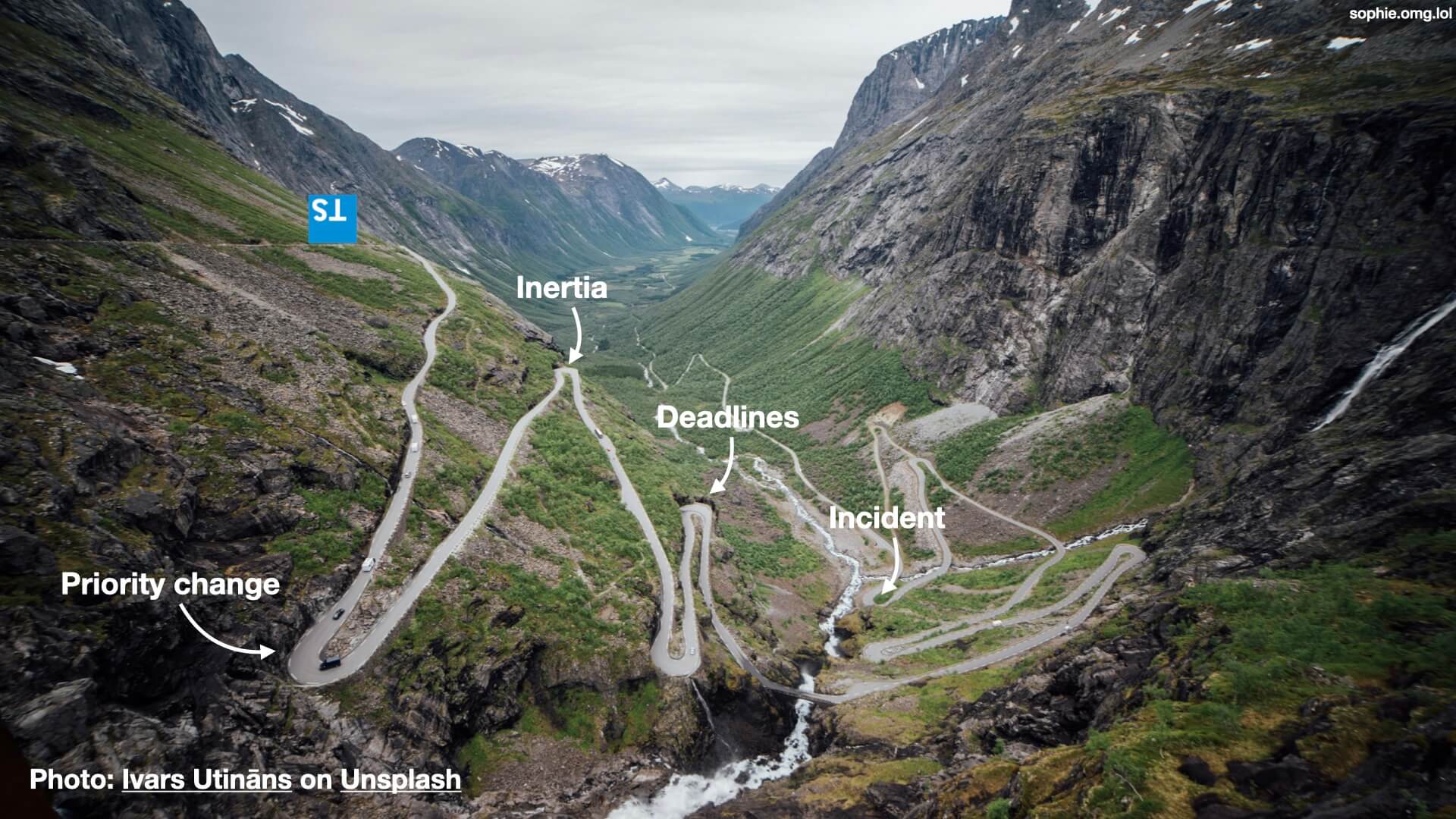 A photograph of a very twisty mountain road surrounded by luscious green and dramatic dark rock cliffs. The Typescript logo is upside down at the top of the road. The words 'inertia', 'deadlines', 'incident' and 'priority change' are over the top, pointing to some of the bendiest bends.