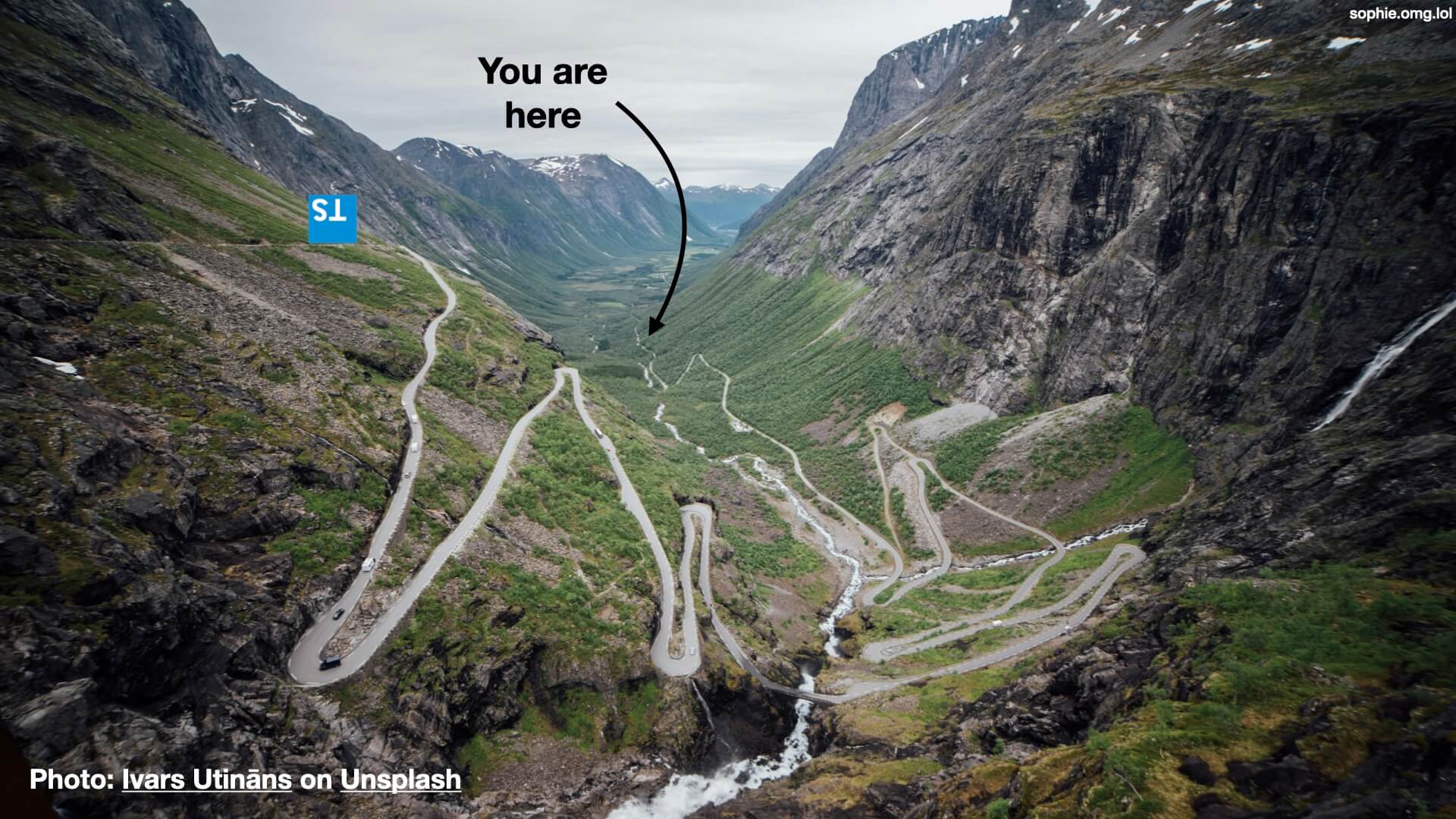 Trollstigen again, with an arrow pointing to the road right at the bottom saying 'you are here'