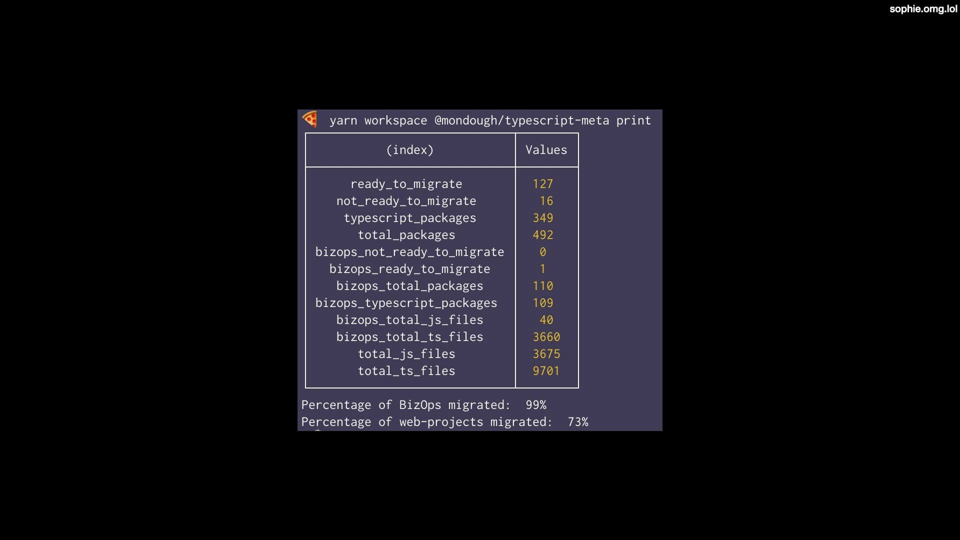 A screenshot of the output of a script in a terminal, with a table of statistics about migrated files and a percentage.